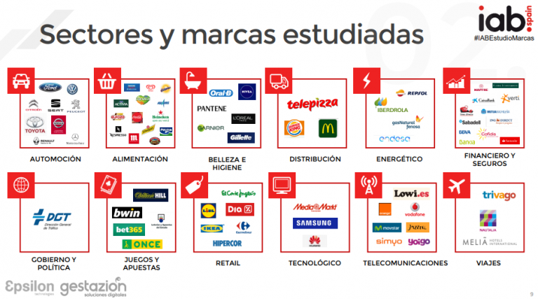 Top comunidades de marca en España: las que mas seguidores tienen