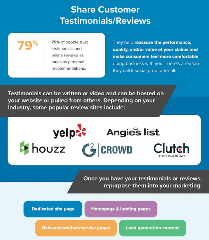 estrategia de Word of Mouth testimonios