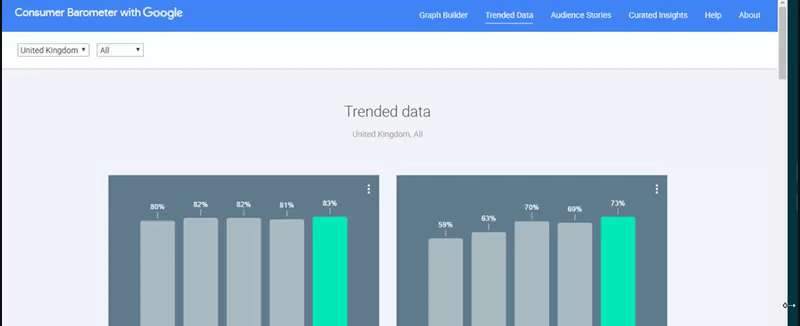 consumer barometer de google trended
