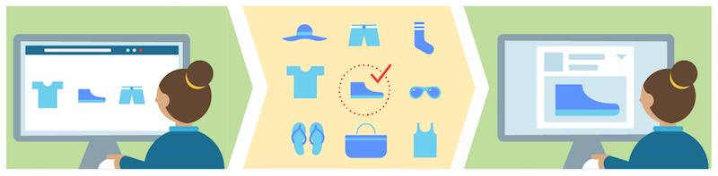 Anuncios Dinámicos de Facebook