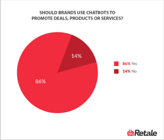 Captar clientes con Chatbot grafica