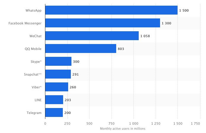 tendencias en redes sociales para 2019 mensajerÃ­a