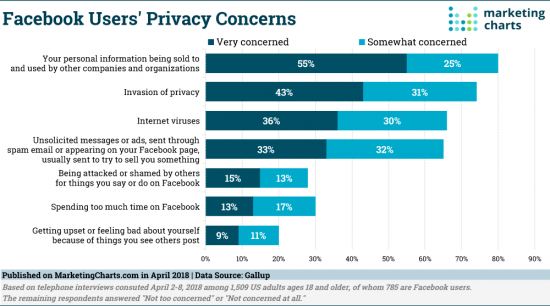 tendencias en redes sociales para 2019 privacidad