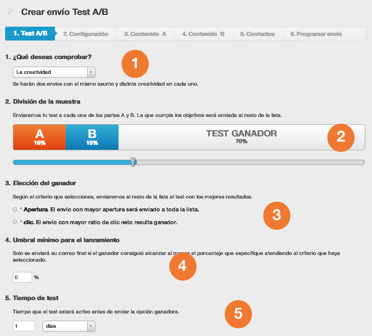 emails optimizados test