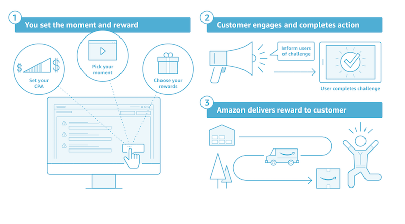 amazon moment a to z amazon moment a to z