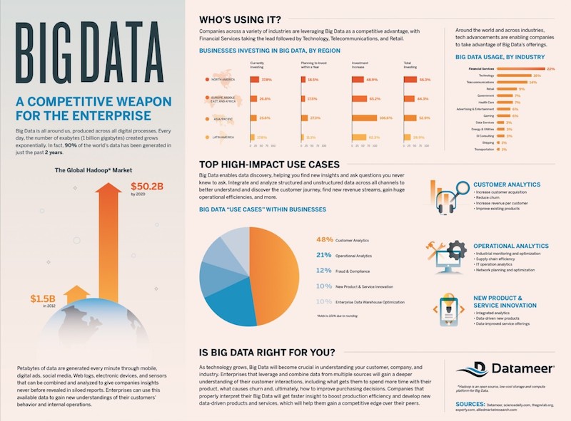 Big Data Marketing