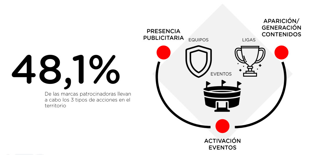 claves marcas y esports