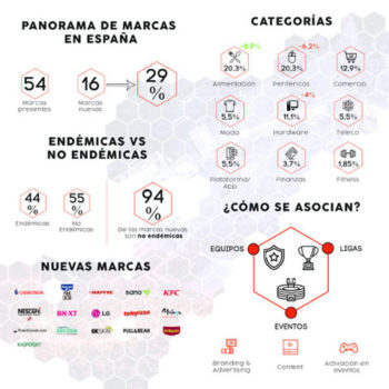 patrocinios esports & gaming