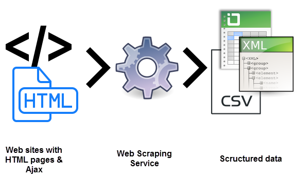 Scalerie de protection Web