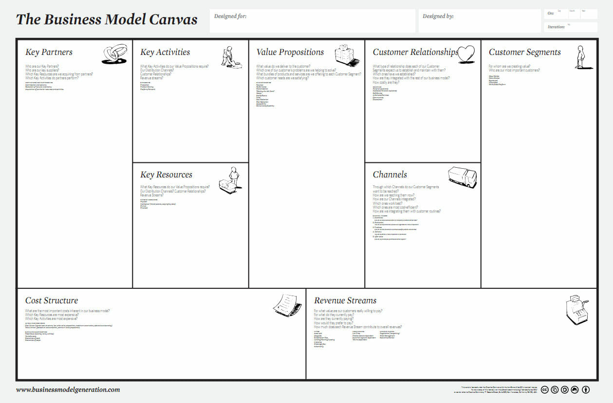 Business Model Canvas