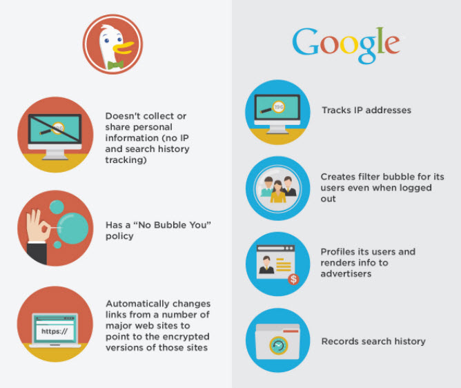 DuckDuckGo Vs Google