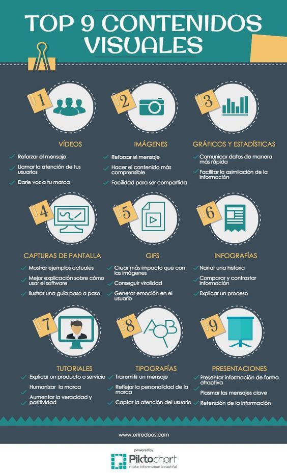 Tipos de contenidos visuales