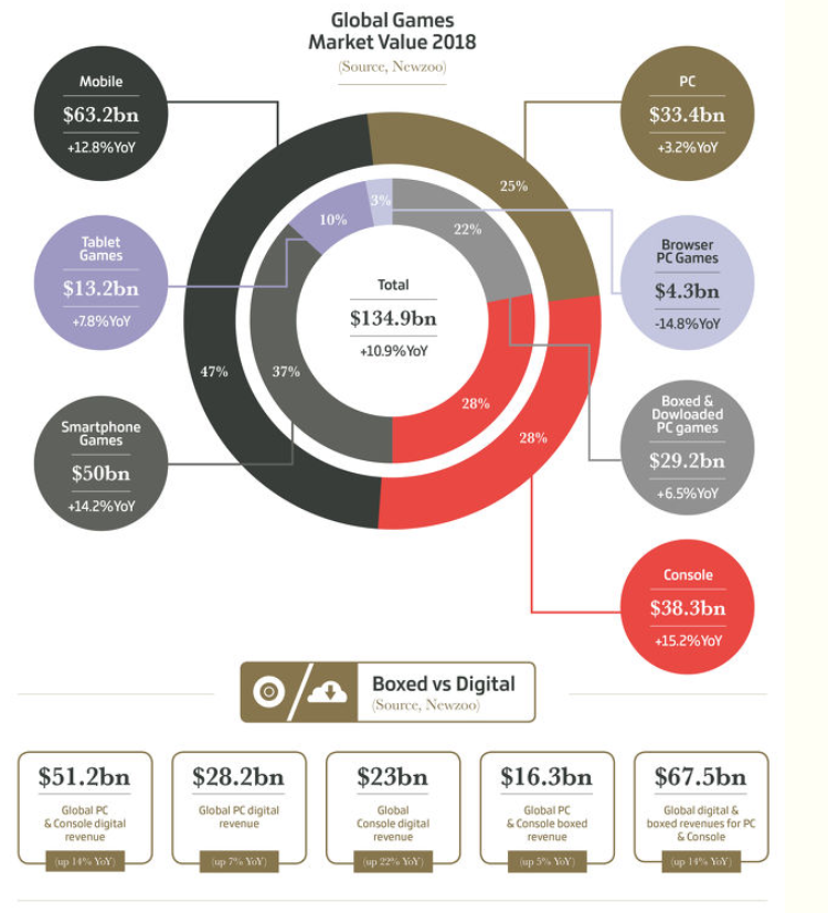 valor de mercado del sector gaming y esports