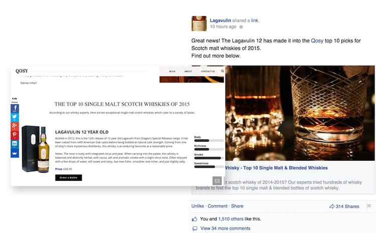 Performance marketing para el sector de lujo estado