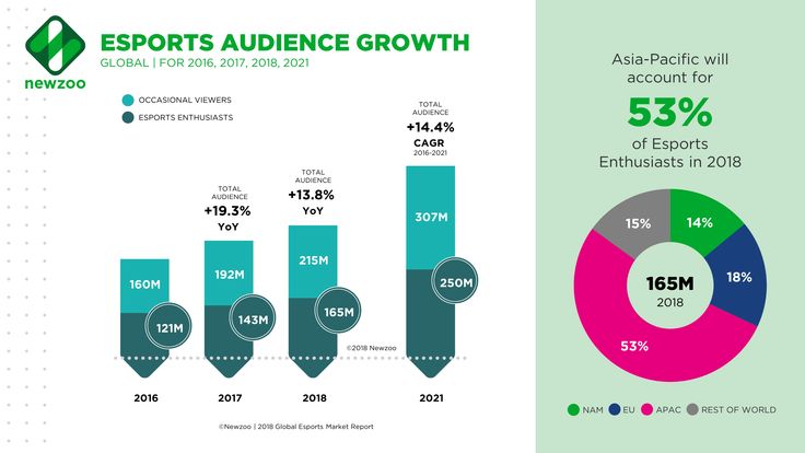 audiencia de los esports