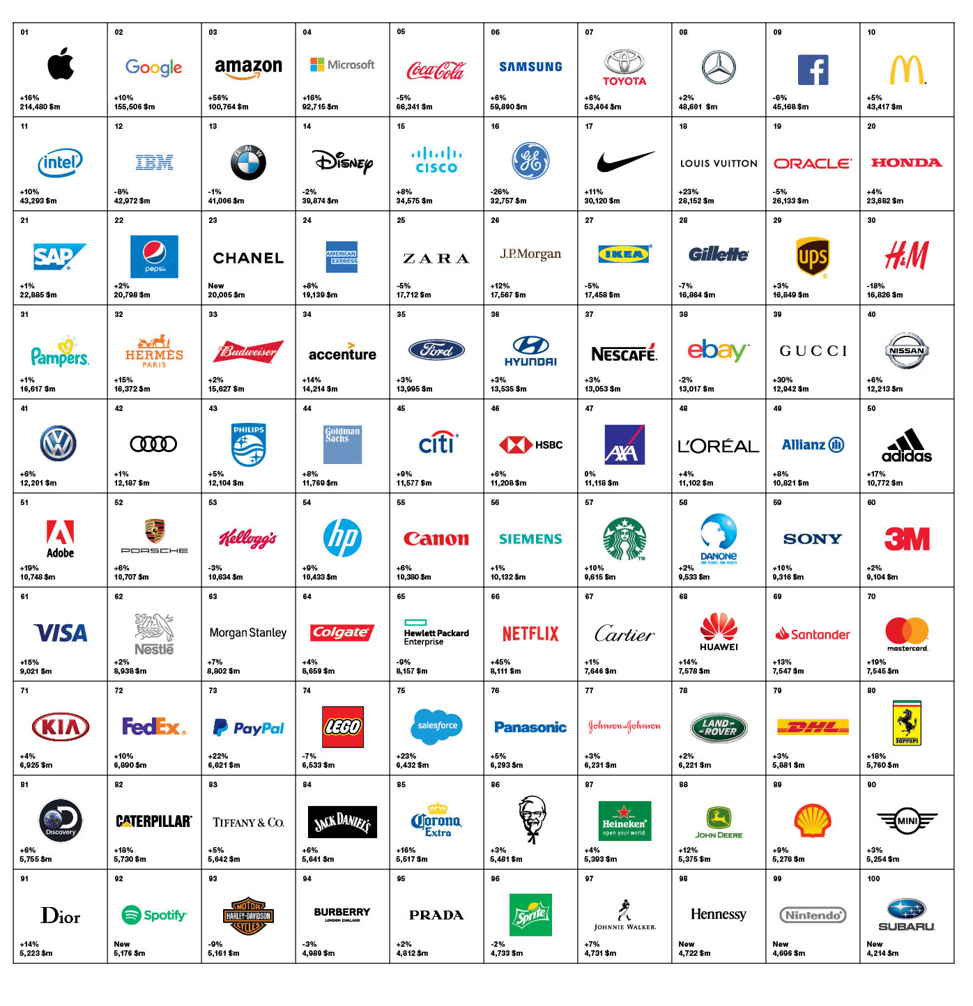 las mejores marcas de 2018