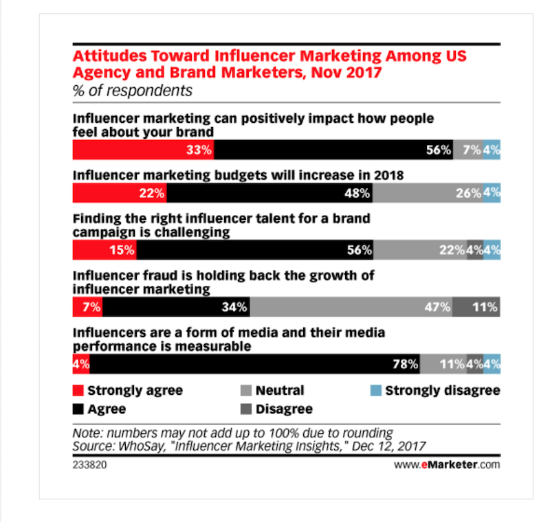 campañas de influencer marketing ventas