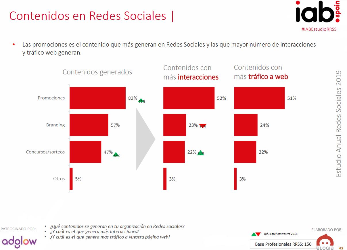 Publicidad en redes sociales