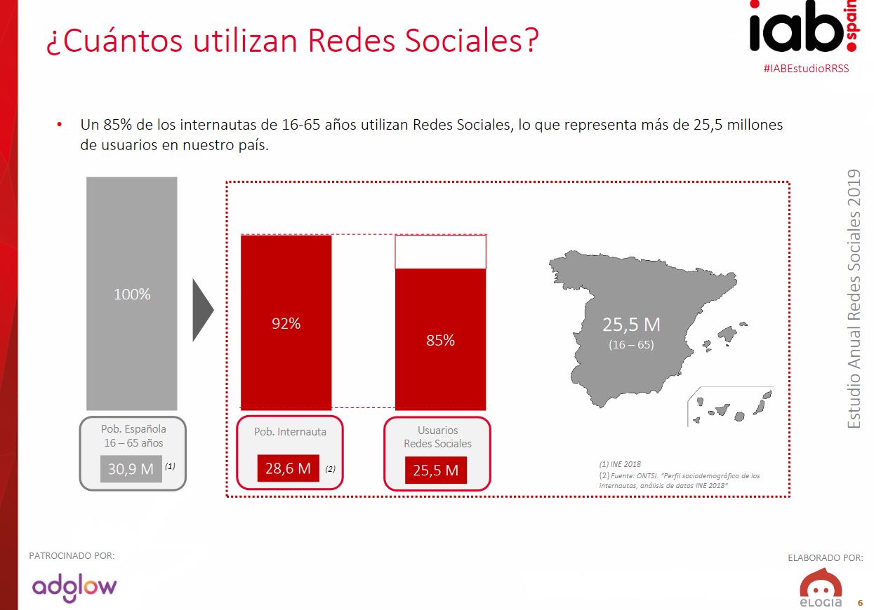 Publicidad en redes sociales