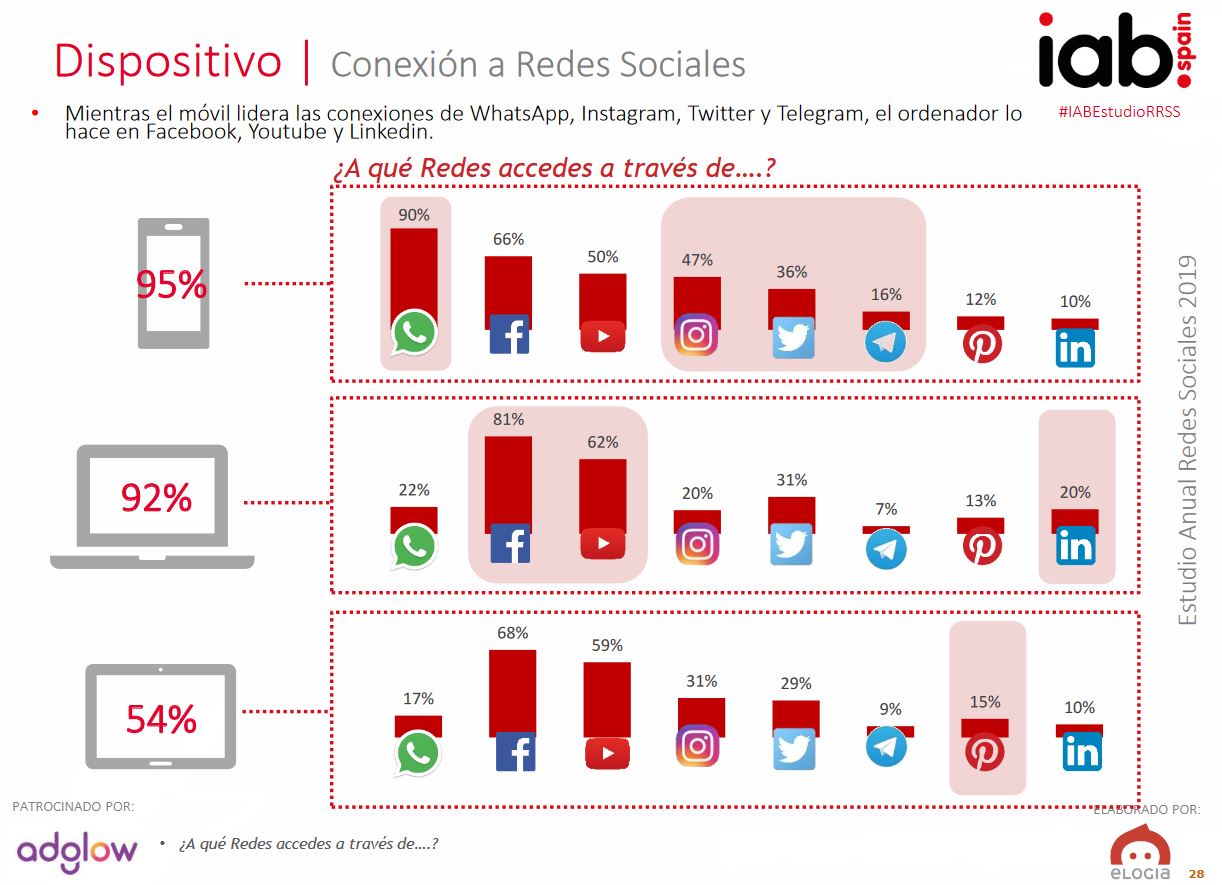 Publicidad en redes sociales