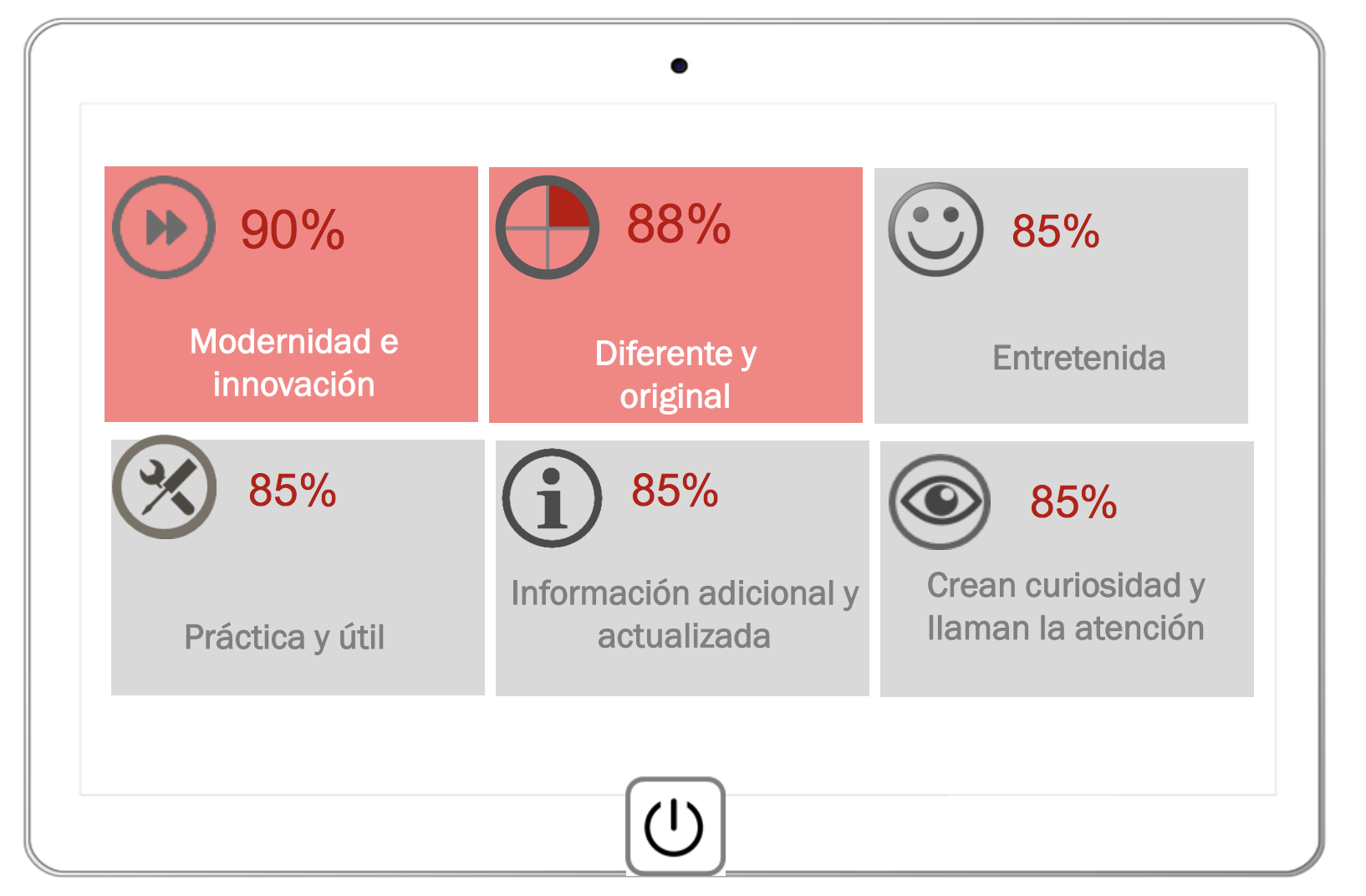 Compra programática DOOH: ventajas
