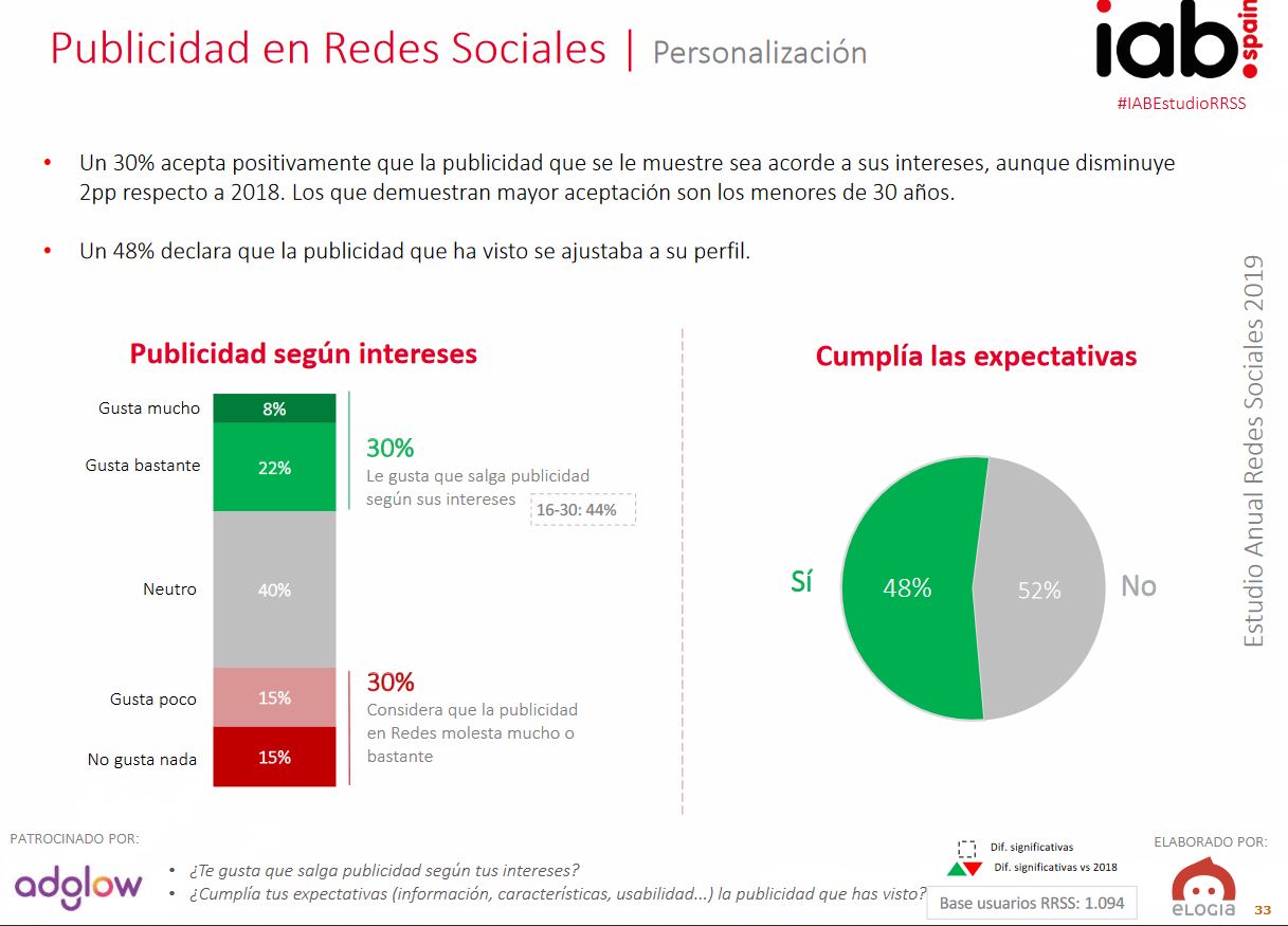 Publicidad en redes sociales