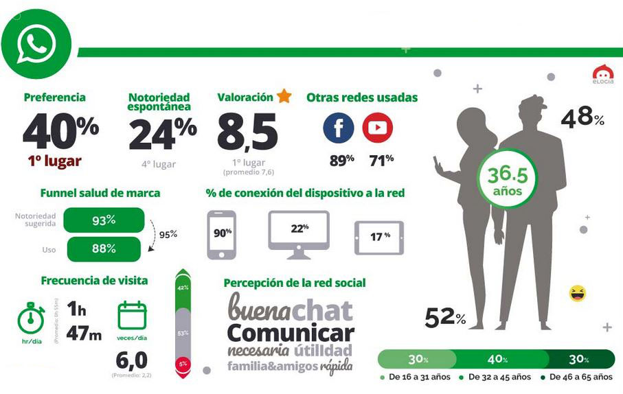 Publicidad en redes sociales