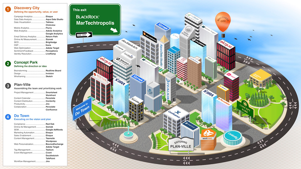 Marketing tech stack blackjack