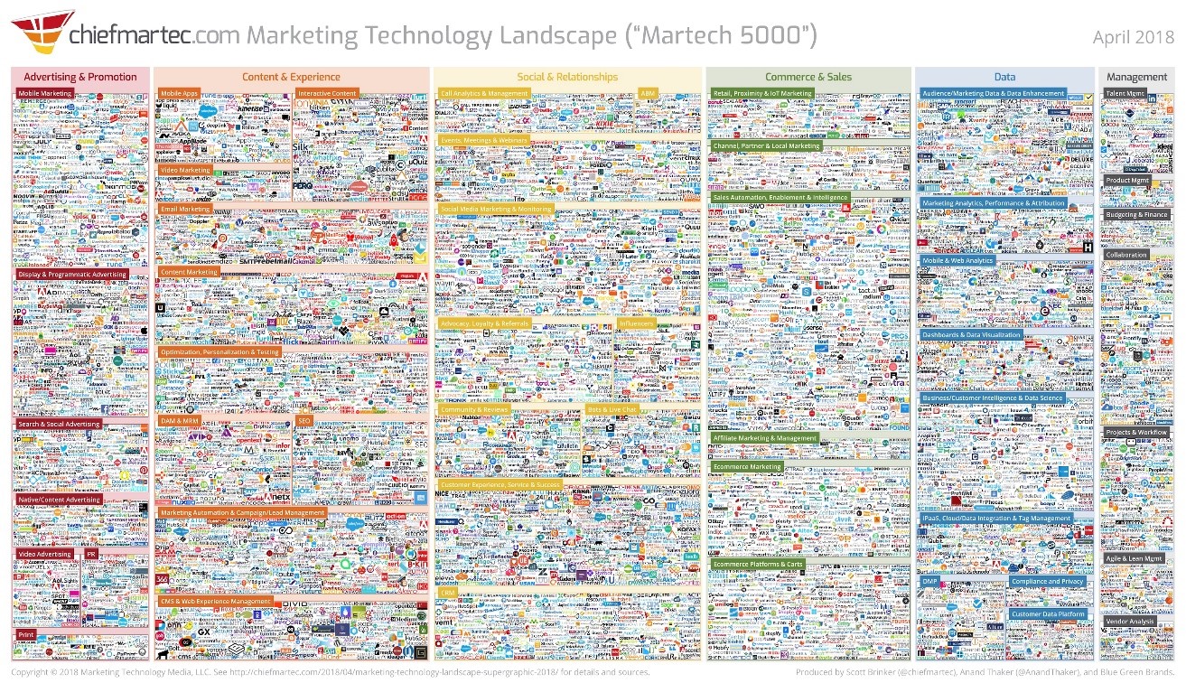 Marketing tech stack herramientas