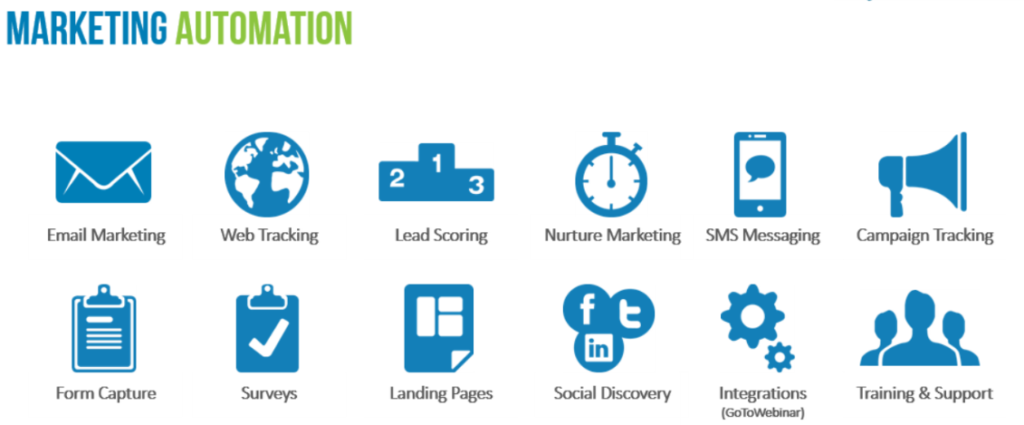 Marketing automation