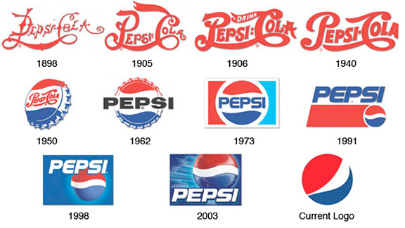 Los 10 mejores ejemplos de rebranding - Antevenio