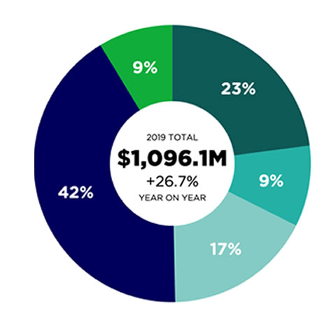sponsors de esports a nivel mundial