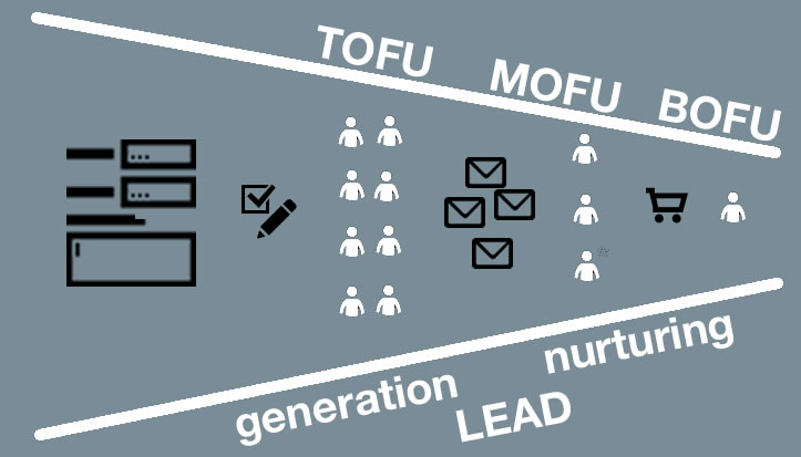 lead nurturing