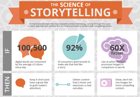 Uso del storytelling