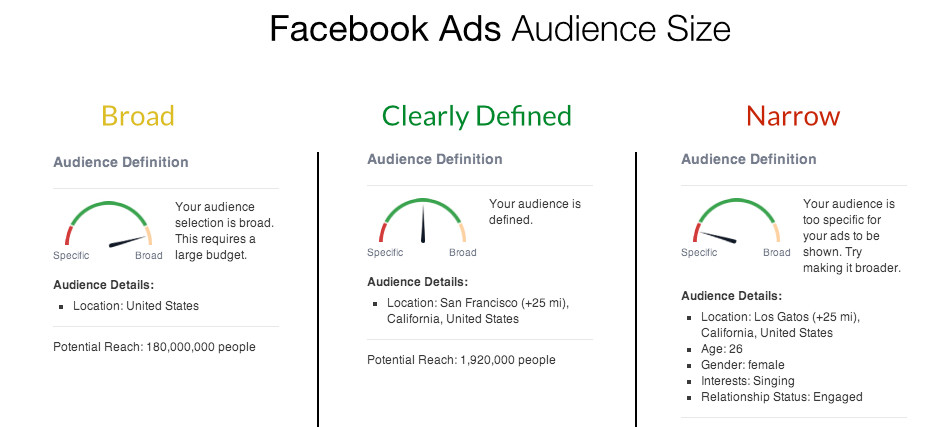 Facebook broad audience