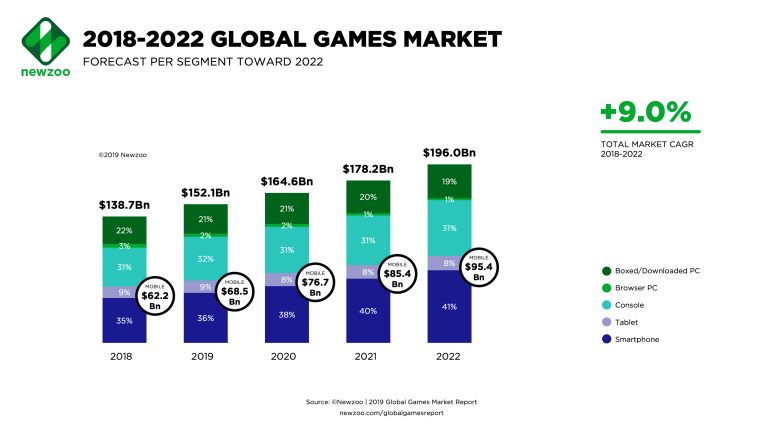 Social gaming marketing