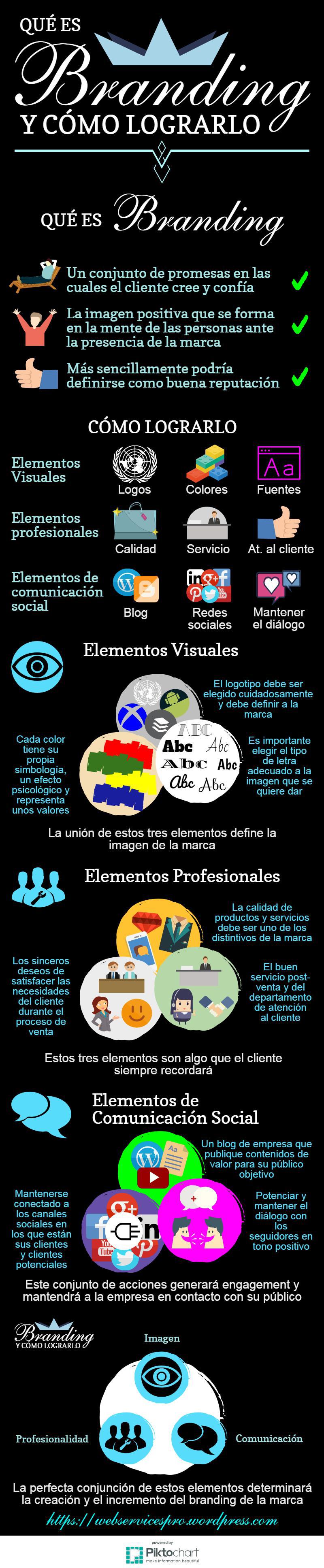 infografía branding