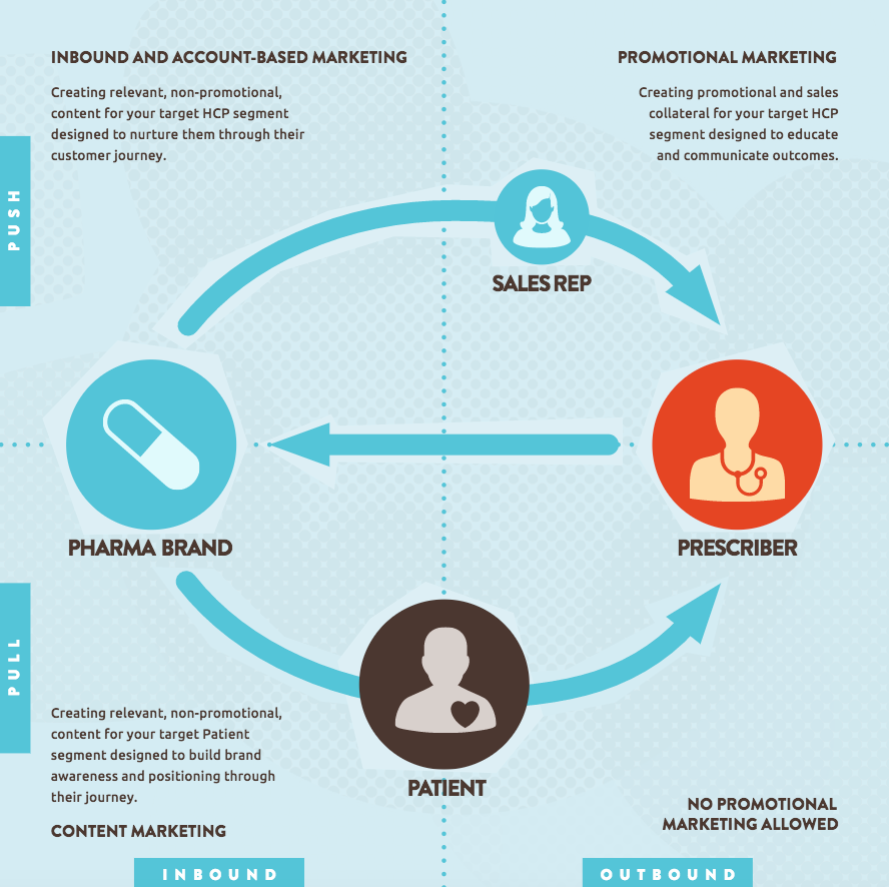 branded content para el sector farmacéutico