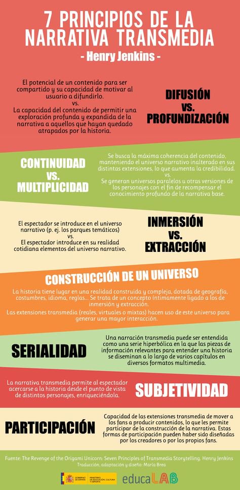 7 principios de la narrativa transmedia