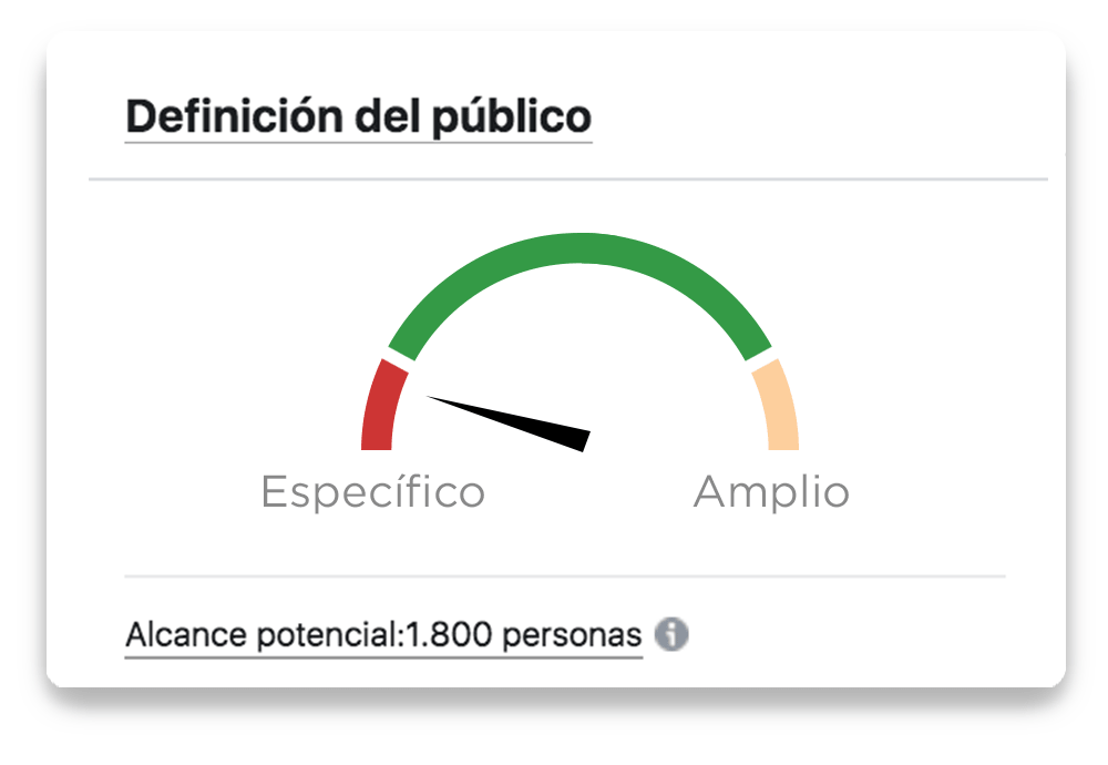 tipos de segmentación de anuncios