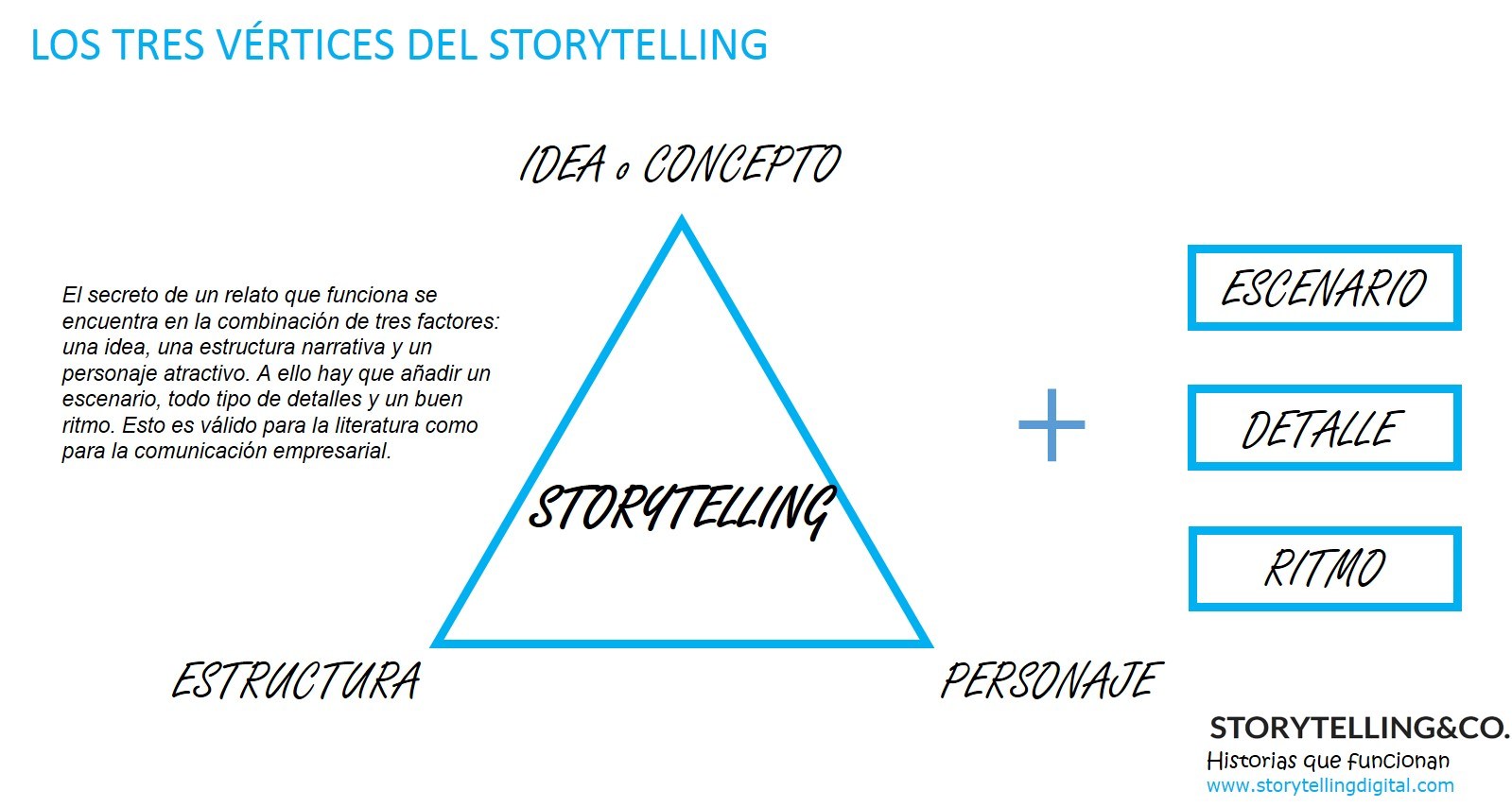 vértices del storytelling corporativo