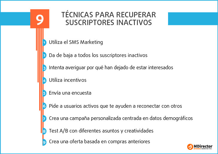 técnicas de recuperación de suscriptores inactivos