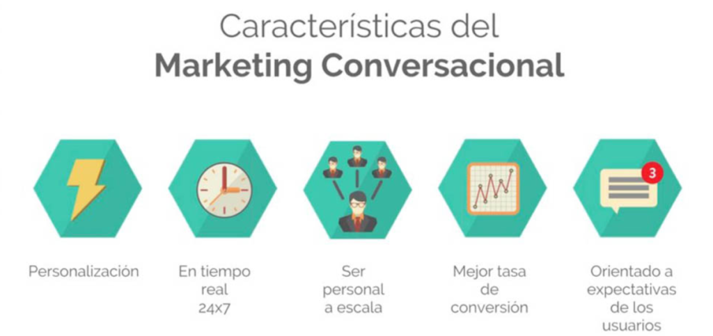 Beneficios de una estrategia de marketing conversacional