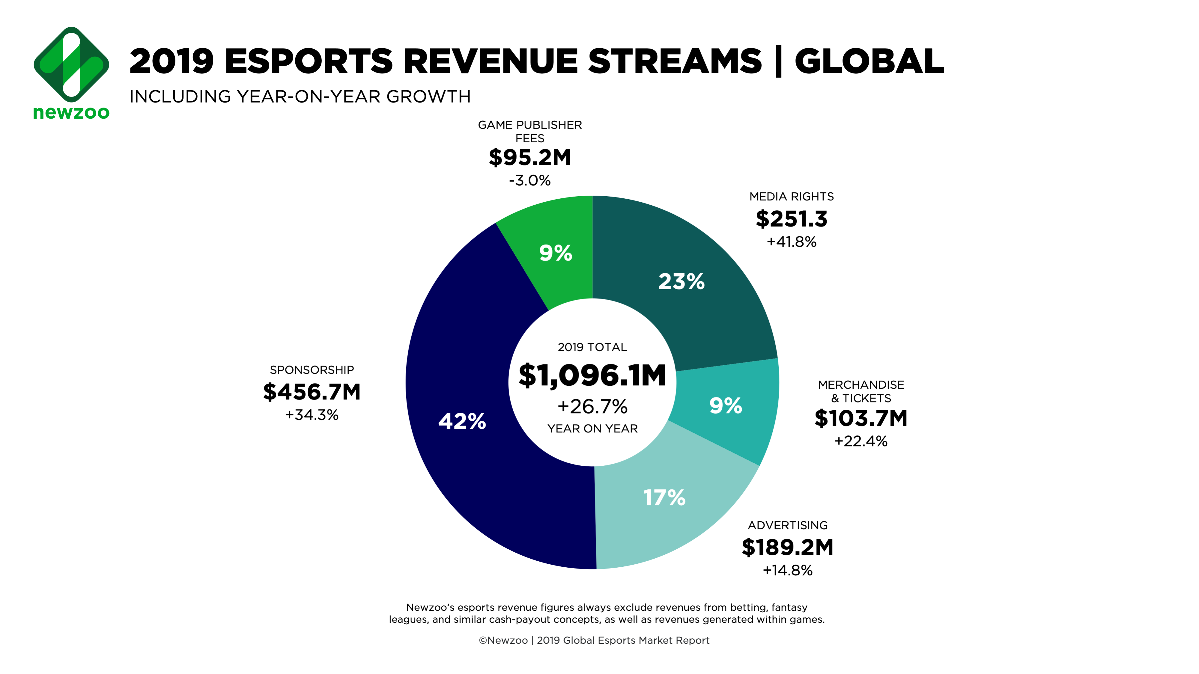 esports revenue streams