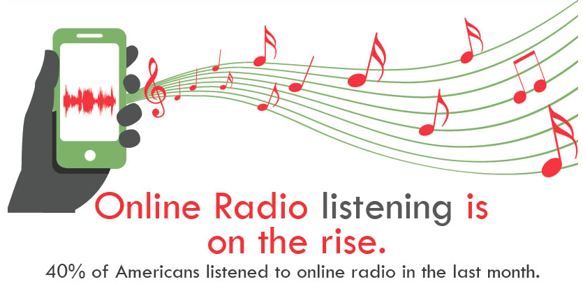 podcast sobre SMS Marketing