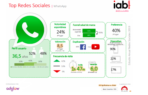 whatsapp marketing
