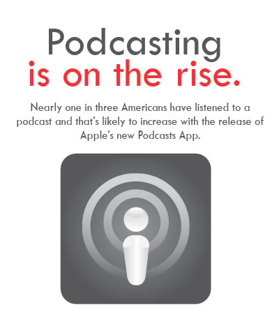 podcast sobre SMS Marketing