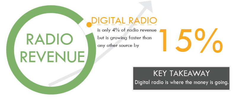 podcast sobre SMS Marketing