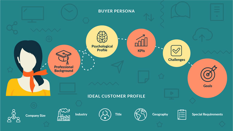 Buyer persona