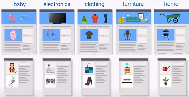 anuncios dinamicos adwords
